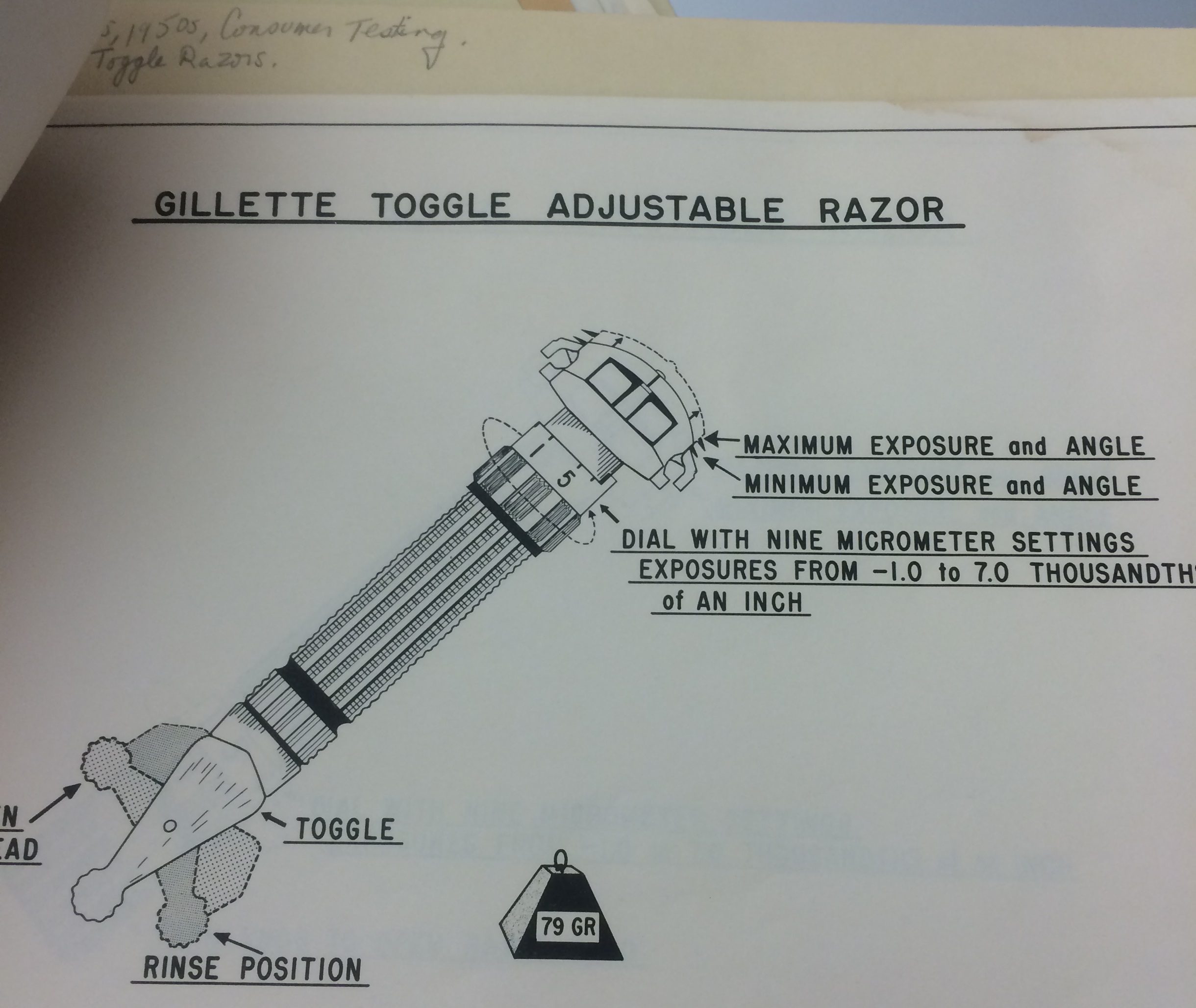 The Gillette Adjustable Buying Guide And Advanced History Razor Emporium